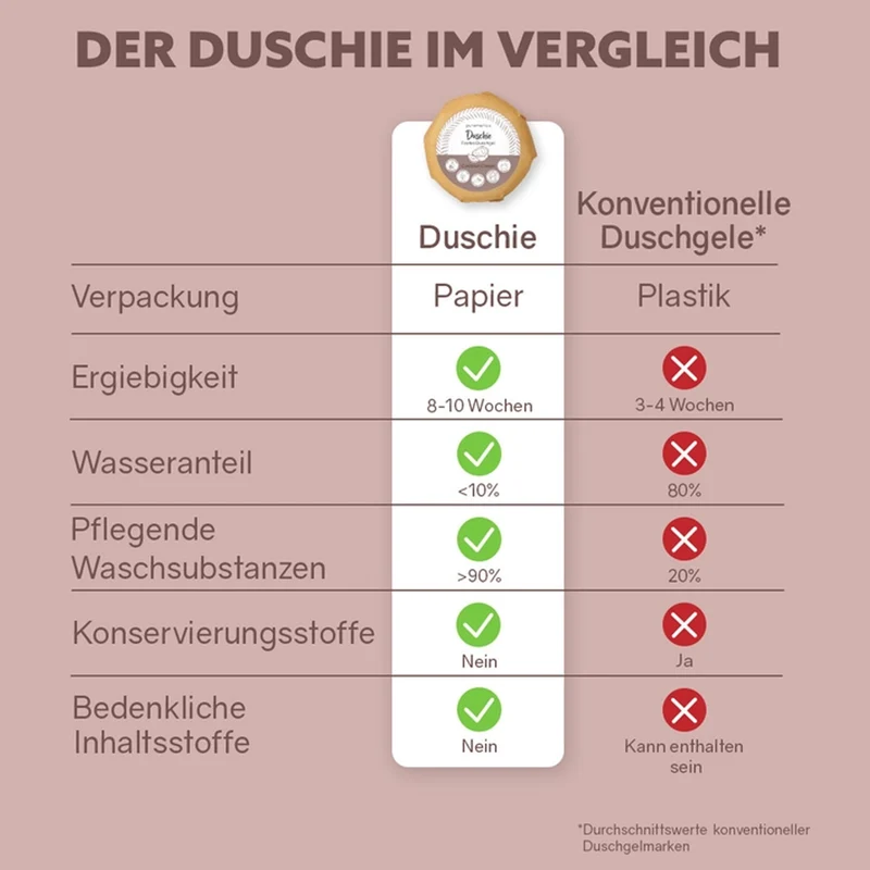 Duschie Zitrone Vanille - Duschseife